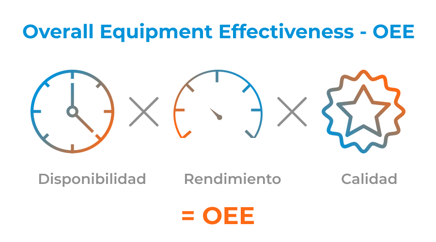 6 ventajas que se obtienen implementando el Control de Piso 4